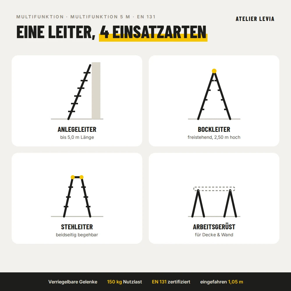 Multifunktionsleiter 5 m – 4 Einsatzarten: Anlegeleiter, Bockleiter, Stehleiter, Arbeitsgerüst