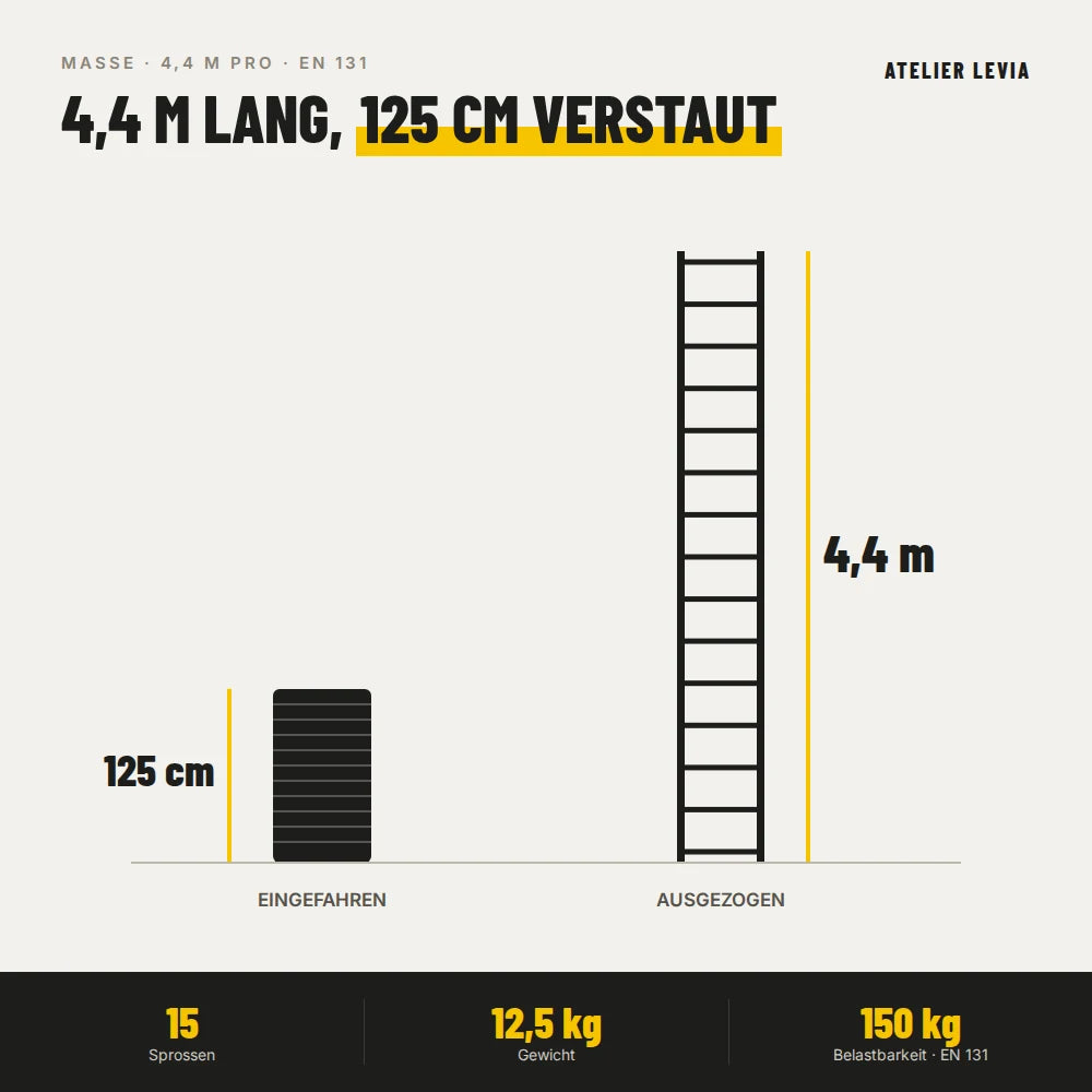 Teleskopleiter 4,4 m Pro – Maße ausgezogen und eingefahren