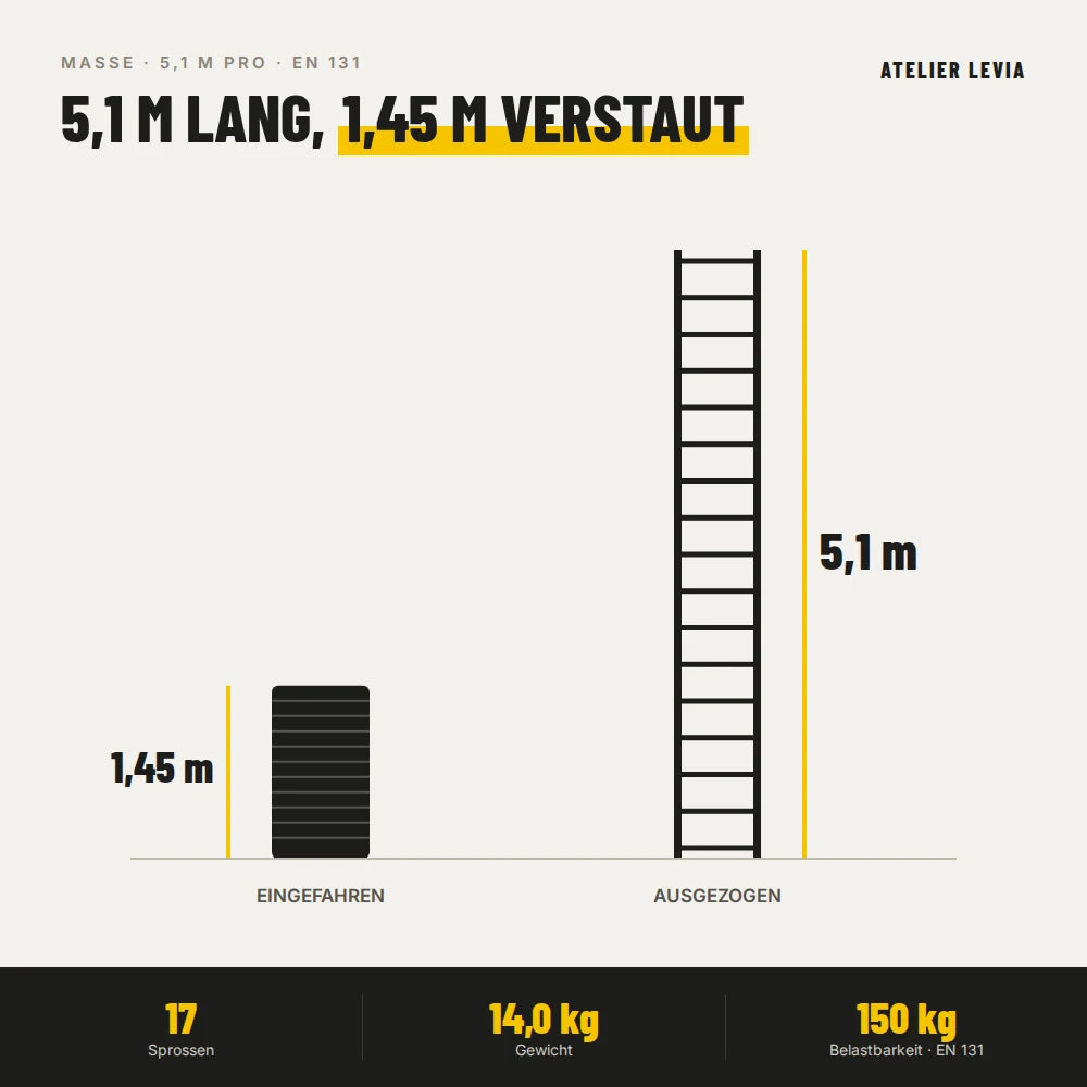 Teleskopleiter 5,1 m Pro – Maße ausgezogen und eingefahren
